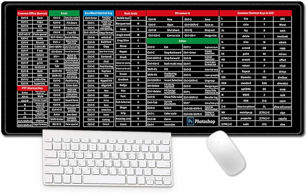 Anti Slip mousepad with software shortcuts for accessibility